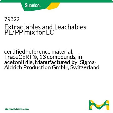 Extractables and Leachables PE/PP mix for LC certified reference material, TraceCERT&#174;, 13 compounds, in acetonitrile, Manufactured by: Sigma-Aldrich Production GmbH, Switzerland