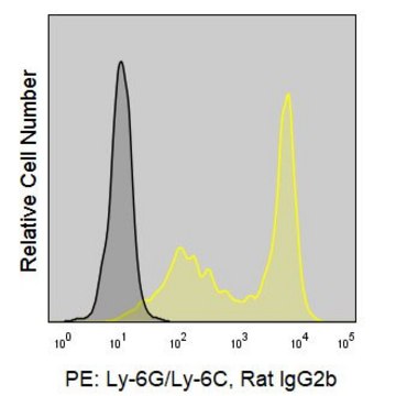 Anti-Mouse Ly-6G/Ly-6C (RB6-8C5) ColorWheel&#174; Dye-ready mAb for use with ColorWheel&#174; Dyes (Required, sold separately)