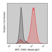 Anti-Human CD63 (MEM-259) ColorWheel® Dye-Ready mAb for use with ColorWheel® Dyes (Required, sold separately)