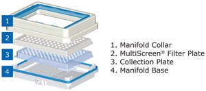 MultiScreen®Vacuum Manifold 96-well 96-well plate Vacuum Manifold for vaccum filtration.