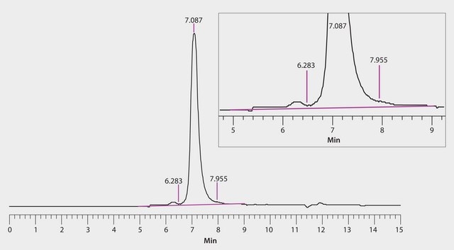 HPLC Analysis of Fusion Protein on Zenix&#174;-C SEC-300 application for HPLC