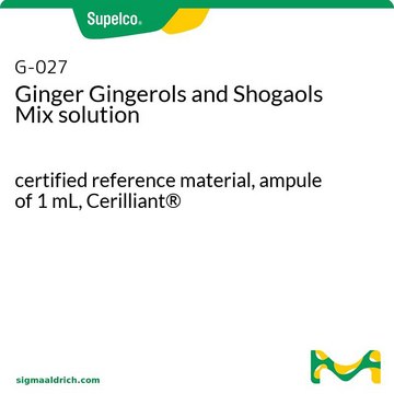 Ginger Gingerols and Shogaols Mix solution certified reference material, ampule of 1&#160;mL, Cerilliant&#174;