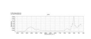 麦芽六糖 ≥65% (HPLC)