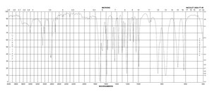 2-Pyridinecarboxaldehyde 99%