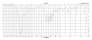 D -亮氨酸 ReagentPlus®, 99%