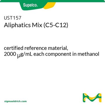 Aliphatics Mix (C5-C12) certified reference material, 2000&#160;&#956;g/mL each component in methanol