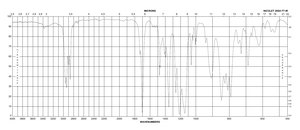 N - 叔 -丁基二甲基硅基- N -甲基三氟乙酰胺 >97%