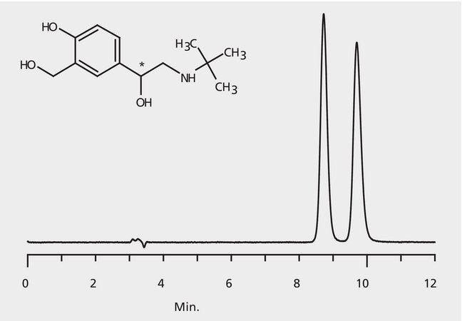 HPLC Analysis of Salbutamol Enantiomers on Astec&#174; CHIROBIOTIC&#174; T application for HPLC