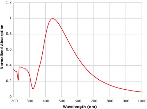 银纳米粒子油墨 50&#160;wt. %, dispersion in tripropylene glycol mono methyl ether