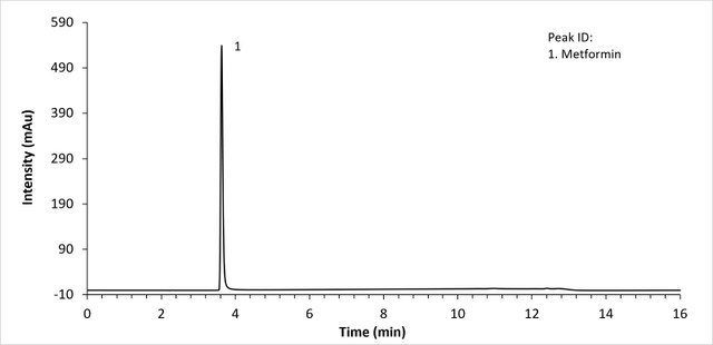 HPLC-DAD Analysis of Metformin Hydrochloride on Ascentis&#174; Express C18 HPLC Column