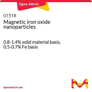 Magnetic iron oxide nanoparticles 0.8-1.4% solid material basis, 0.5-0.7% Fe basis