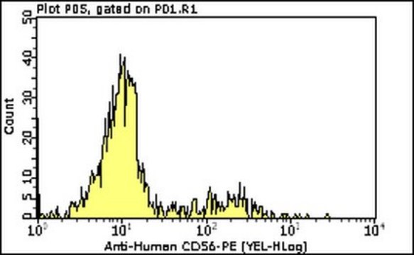 Milli-Mark&#174; Anti-CD56-PE Antibody, clone C5.9 clone C5.9, Milli-Mark&#174;, from mouse