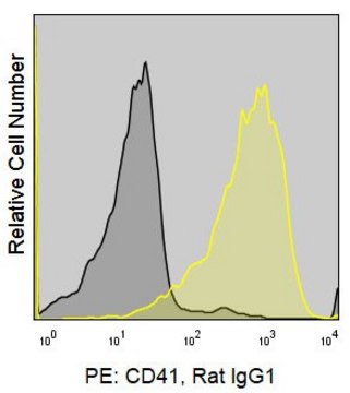 Anti-Mouse CD41 (MWReg30) ColorWheel&#174; Dye-Ready mAb for use with ColorWheel&#174; Dyes (Required, sold separately)