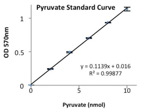 丙酮酸激酶 来源于兔肌肉 Type II, ammonium sulfate suspension, 350-600&#160;units/mg protein