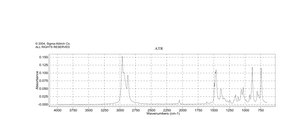 Tetrabutylammonium cyanide 95%