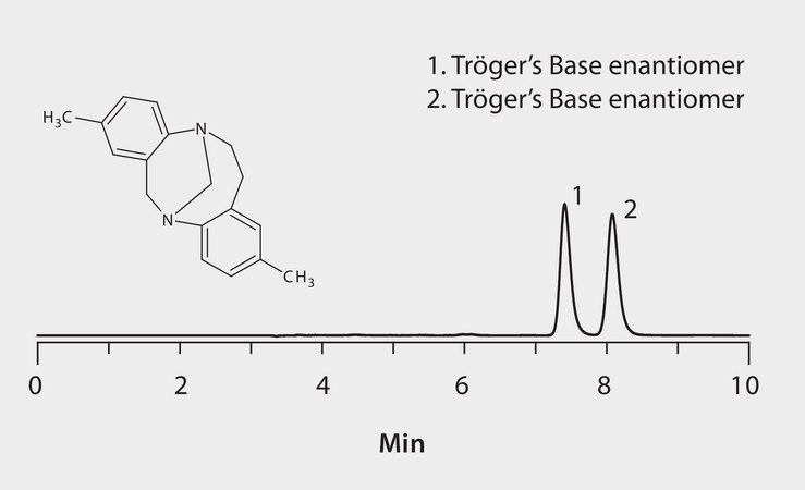 HPLC Analysis of Tröger&#8242;s Base Enantiomers on Astec&#174; Cellulose DMP (LC/MS Mobile Phase) application for HPLC