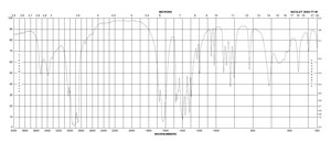 乙二胺四乙酸 二钠盐 二水合物 suitable for electrophoresis, Molecular Biology, 99.0-101.0% (titration)
