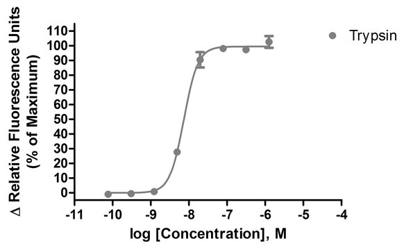 Ready-to-Assay Chem-1 Parental Control Frozen Cells Chem-1 Parental Control Frozen Cells are designed for use as a negative control alongside GPCR-expressing Ready-to-Assays Frozen Cells in the Chem-1 background.