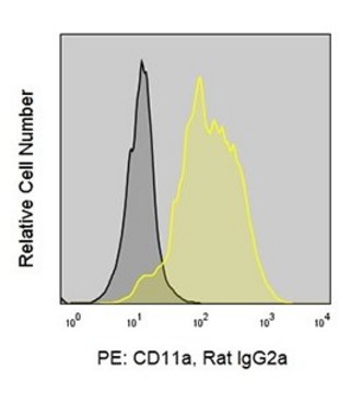 Anti-Mouse CD11a (M17/4) ColorWheel&#174; Dye-Ready mAb for use with ColorWheel&#174; Dyes (Required, (Sold Separately))