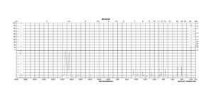 trans-Decahydronaphthalene 99%