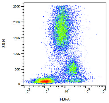 Monoclonal Anti-CD39 antibody produced in mouse clone TU66