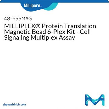 MILLIPLEX&#174; Protein Translation Magnetic Bead 6-Plex Kit - Cell Signaling Multiplex Assay