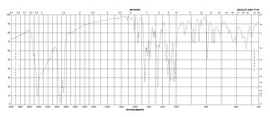 5-溴-4-氯-3-吲哚基-β-吡咯-D-半乳糖苷 tablet
