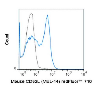 Anti-CD62L (L-Selectin) (mouse), redFluor® 710, clone MEL-14 Antibody clone MEL-14, from rat, redFluor® 710