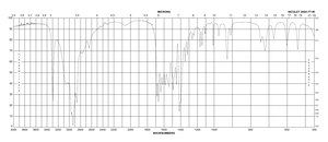 双甘肽 ≥99% (titration)
