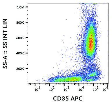 Monoclonal Anti-CD35-APC antibody produced in mouse clone E11