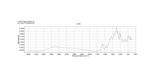 邻苯二酚紫 suitable for indicator