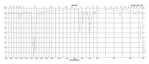 1-十六烷磺酸 钠盐 98%