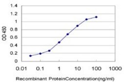 Monoclonal Anti-TRIM35 antibody produced in mouse clone 4F7, purified immunoglobulin, buffered aqueous solution