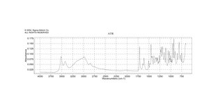 纳洛酮盐酸盐二水合物 盐酸盐 二水合物 ≥98% (TLC and titration), powder