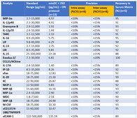 MILLIPLEX® Mouse Cytokine Expansion Panel 1