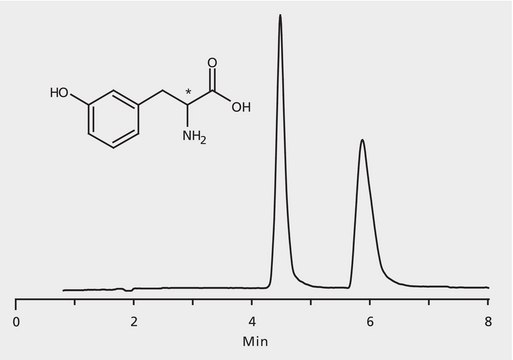 HPLC Analysis of m-Tyrosine Enantiomers on Astec&#174; CHIROBIOTIC&#174; T application for HPLC