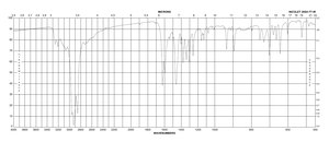 6-苄氨基嘌呤 suitable for plant cell culture