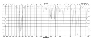 1,3-Cyclohexadiene contains 0.05% BHT as inhibitor, 97%