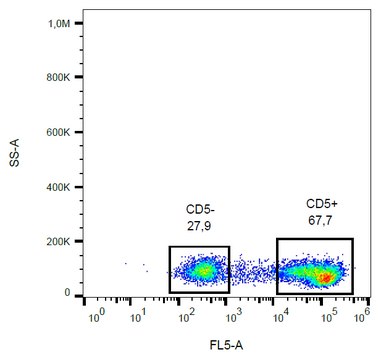 Monoclonal Anti-CD5 PE-Cyanine7 produced in mouse