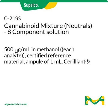 Cannabinoid Mixture (Neutrals) - 8 Component solution 500&#160;&#956;g/mL in methanol ((each analyte)), certified reference material, ampule of 1&#160;mL, Cerilliant&#174;