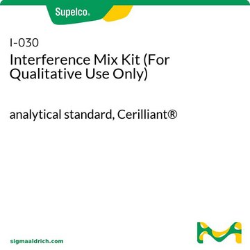 Interference Mix Kit (For Qualitative Use Only) analytical standard, Cerilliant&#174;