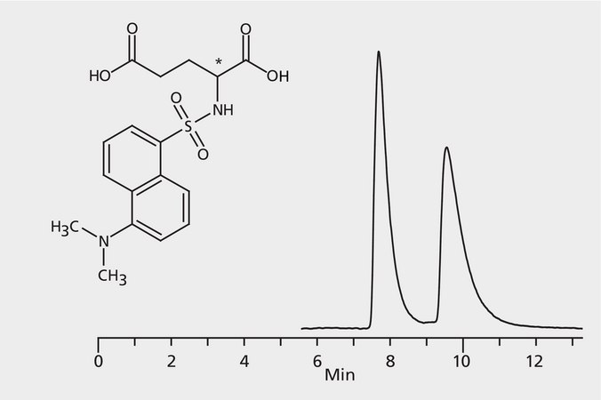 HPLC Analysis of Dansyl-Glutamic Acid Enantiomers on Astec&#174; CHIROBIOTIC&#174; R application for HPLC