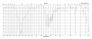 L -异亮氨酸 from non-animal source, meets EP, JP, USP testing specifications, suitable for cell culture, 98.5-101.0%
