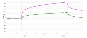 Anti-LAG3 Antibody, clone C9B7W ZooMAb® Rat Monoclonal recombinant, expressed in HEK 293 cells