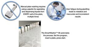 Benchmark SmartWasher 96 Microplate Washer for 96 Well Plates manifolds not included, AC/DC input 230 V, EuroPlug