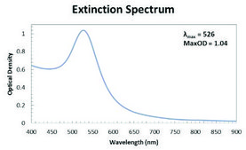 Gold nanoparticles 20 nm diameter, silica coated, OD 1, dispersion in H2O