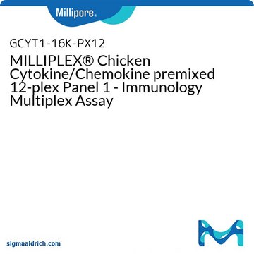 MILLIPLEX&#174; Chicken Cytokine/Chemokine premixed 12-plex Panel 1 - Immunology Multiplex Assay