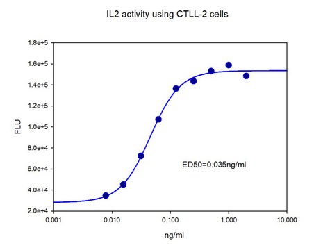 人白细胞介素-2 人 Animal-component free, recombinant, expressed in E. coli, suitable for cell culture