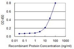 Monoclonal Anti-SMCP antibody produced in mouse clone 4F4, purified immunoglobulin, buffered aqueous solution