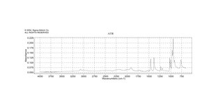 Allylpalladium(II) chloride dimer 98%